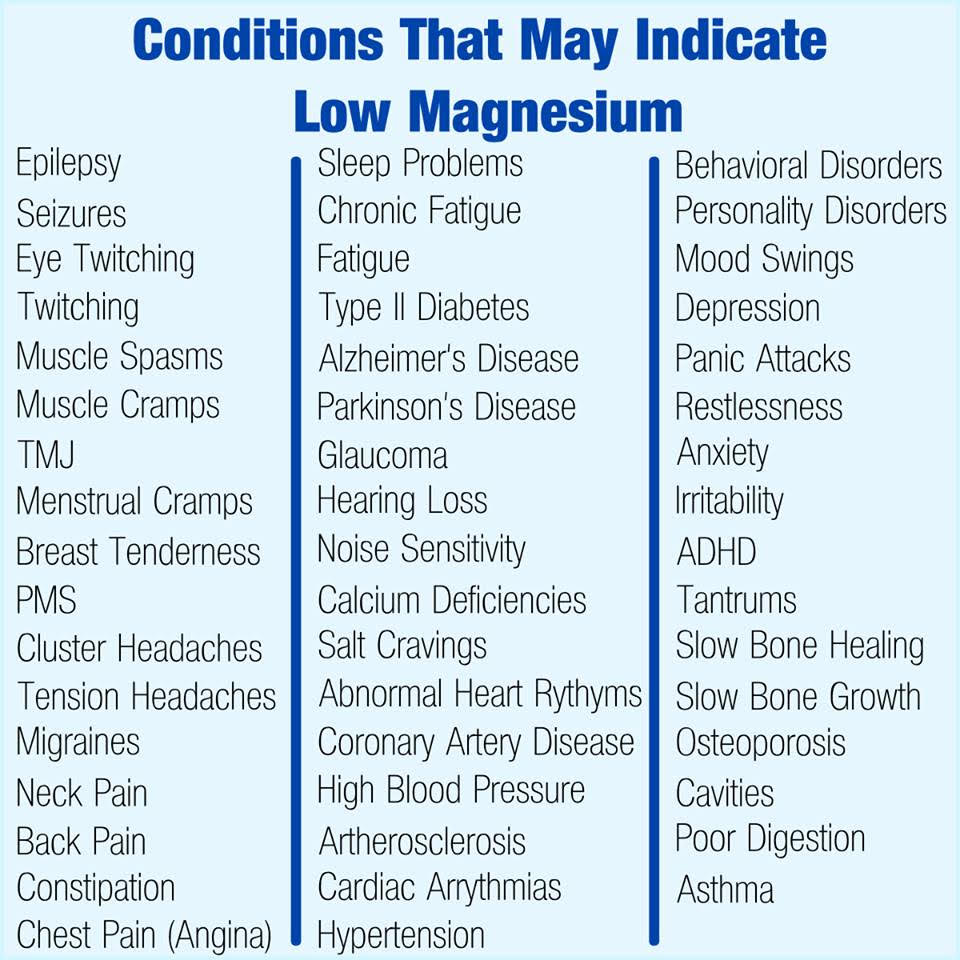 Low Magnesium Signs - Actual Activists